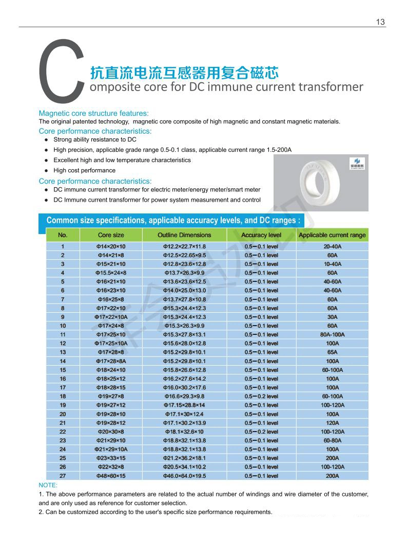 2mA/2mA PCB Mounting Current-Type Voltage Transformer 19 (L) *17 (W) *18.3 (H) mm