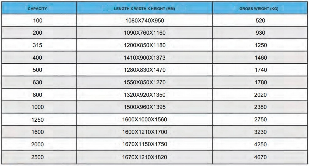 200kVA Epoxy Resin Pouring Transformer