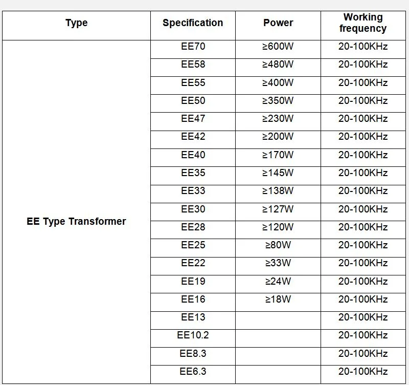 20W Portable Efd High Frequency Ferrite Core Transformer