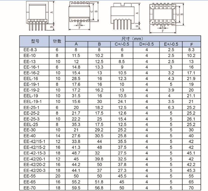 Factory Price Ee Series High Frequency Transformer for LED